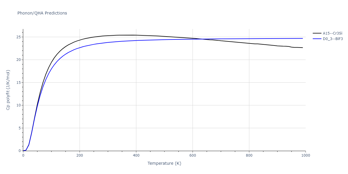 EAM_Dynamo_FarkasJones_1996_NbTiAl__MO_042691367780_000/phonon.AlNb3.Cp-poly.png