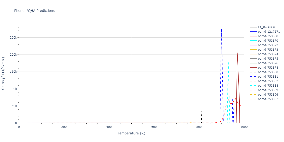 EAM_Dynamo_FarkasJones_1996_NbTiAl__MO_042691367780_000/phonon.AlTi.Cp-poly.png