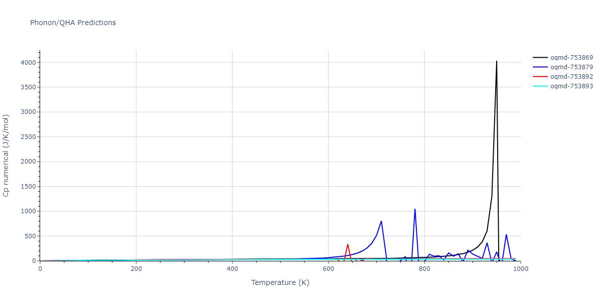 EAM_Dynamo_FarkasJones_1996_NbTiAl__MO_042691367780_000/phonon.AlTi2.Cp-num.png