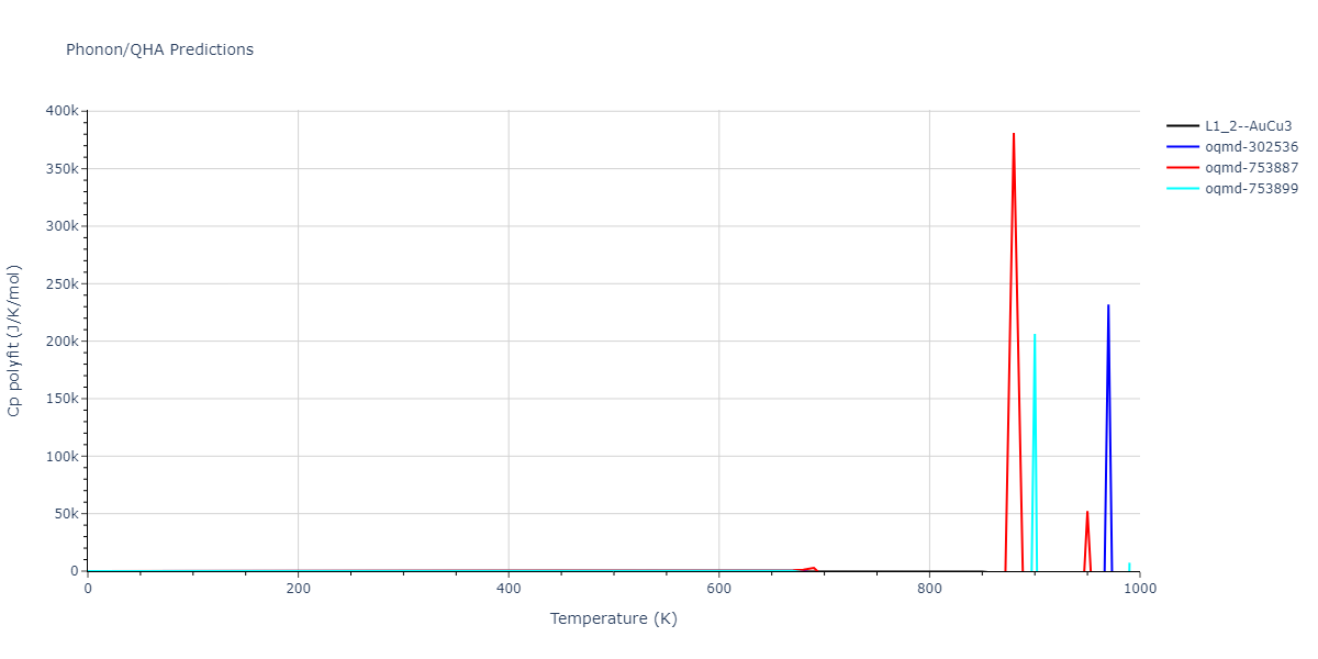 EAM_Dynamo_FarkasJones_1996_NbTiAl__MO_042691367780_000/phonon.AlTi3.Cp-poly.png