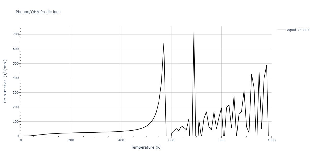 EAM_Dynamo_FarkasJones_1996_NbTiAl__MO_042691367780_000/phonon.AlTi5.Cp-num.png