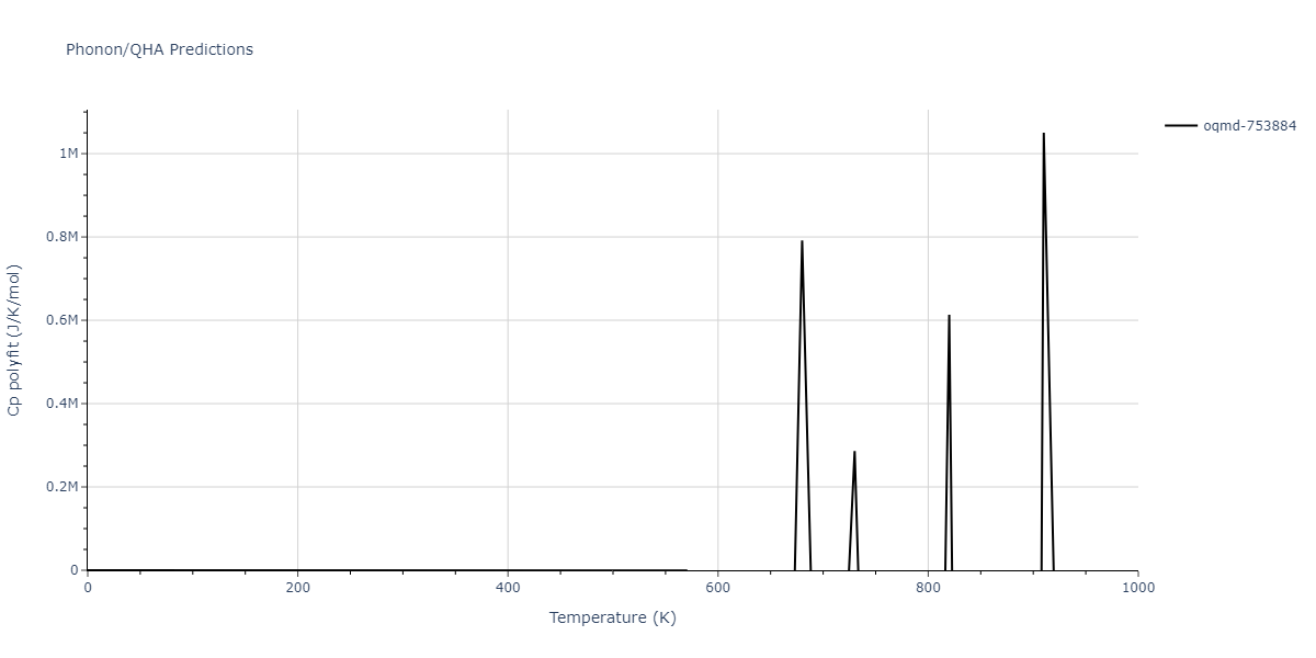 EAM_Dynamo_FarkasJones_1996_NbTiAl__MO_042691367780_000/phonon.AlTi5.Cp-poly.png