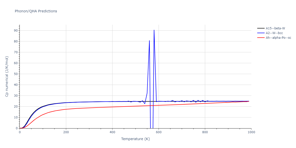 EAM_Dynamo_FarkasJones_1996_NbTiAl__MO_042691367780_000/phonon.Nb.Cp-num.png