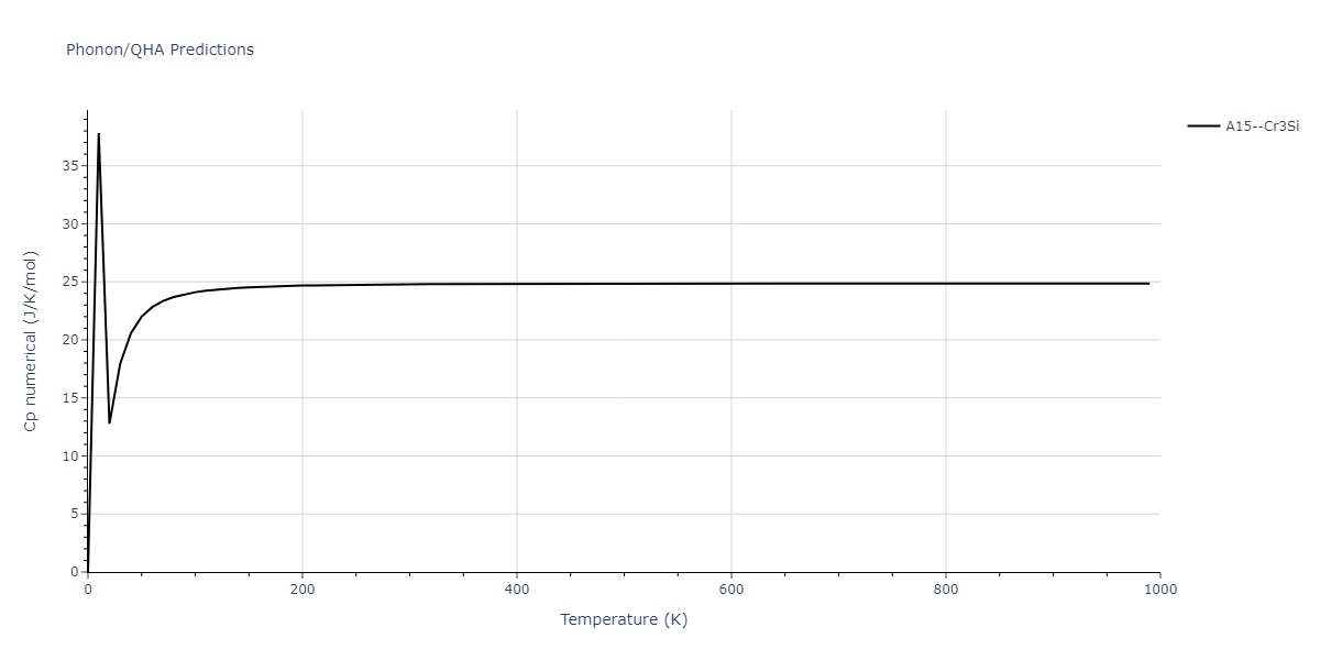 EAM_Dynamo_FarkasJones_1996_NbTiAl__MO_042691367780_000/phonon.NbTi3.Cp-num.png