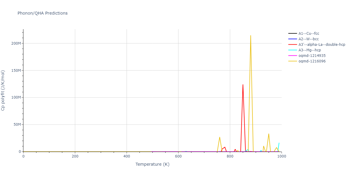 EAM_Dynamo_FarkasJones_1996_NbTiAl__MO_042691367780_000/phonon.Ti.Cp-poly.png