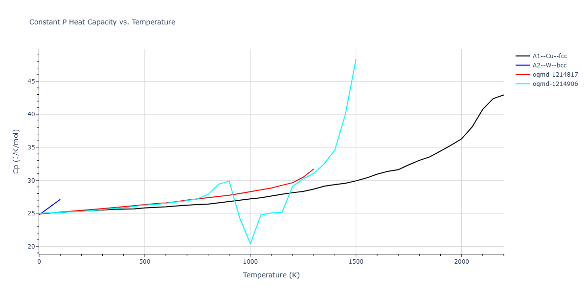 EMT_Asap_Standard_JacobsenStoltzeNorskov_1996_Ni__MO_108408461881_001/mdthermo.Ni.Cp