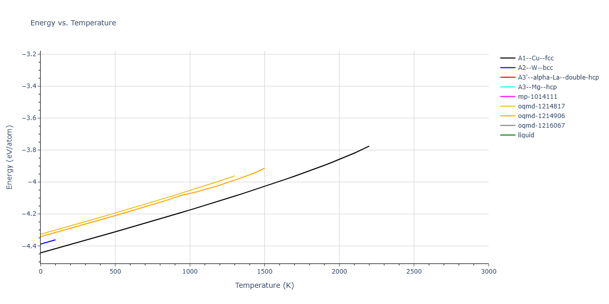 EMT_Asap_Standard_JacobsenStoltzeNorskov_1996_Ni__MO_108408461881_001/mdthermo.Ni.U