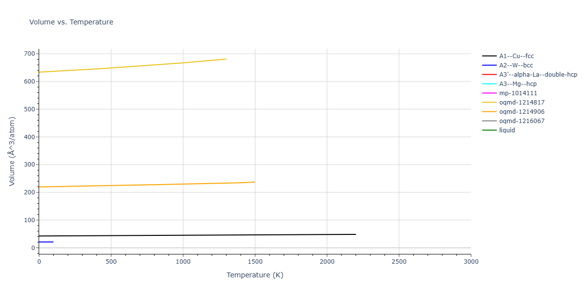 EMT_Asap_Standard_JacobsenStoltzeNorskov_1996_Ni__MO_108408461881_001/mdthermo.Ni.V