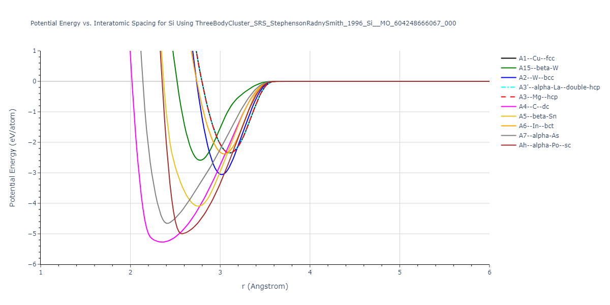 ThreeBodyCluster_SRS_StephensonRadnySmith_1996_Si__MO_604248666067_000/EvsR.Si
