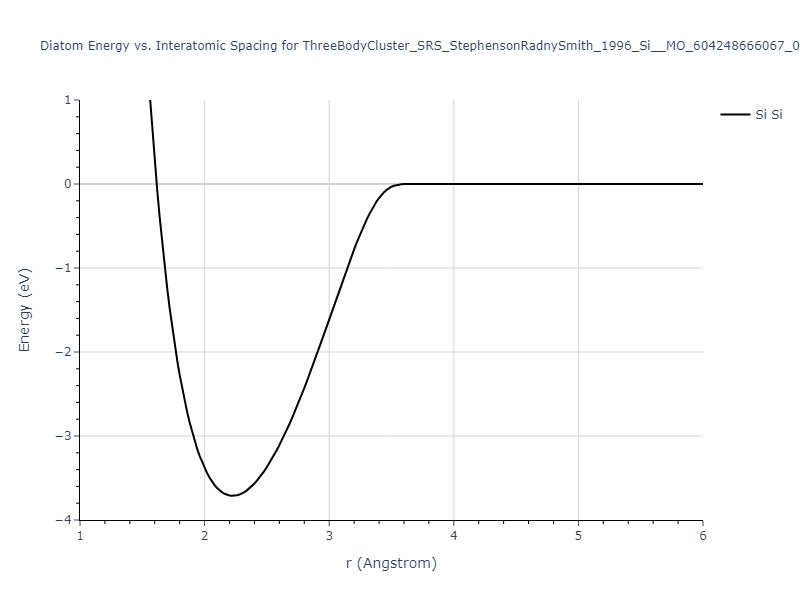 ThreeBodyCluster_SRS_StephensonRadnySmith_1996_Si__MO_604248666067_000/diatom