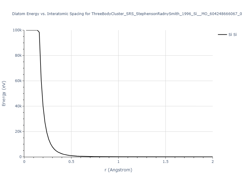 ThreeBodyCluster_SRS_StephensonRadnySmith_1996_Si__MO_604248666067_000/diatom_short