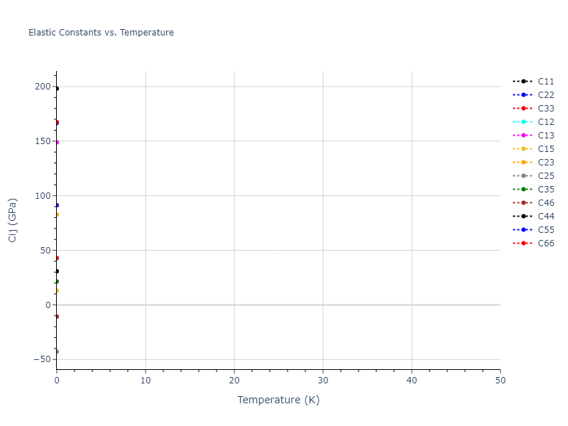 ThreeBodyCluster_SRS_StephensonRadnySmith_1996_Si__MO_604248666067_000//mdsolid.Si.oqmd-22408.62cbf923.Cij
