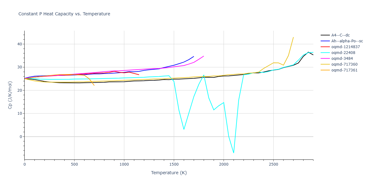 ThreeBodyCluster_SRS_StephensonRadnySmith_1996_Si__MO_604248666067_000/mdthermo.Si.Cp