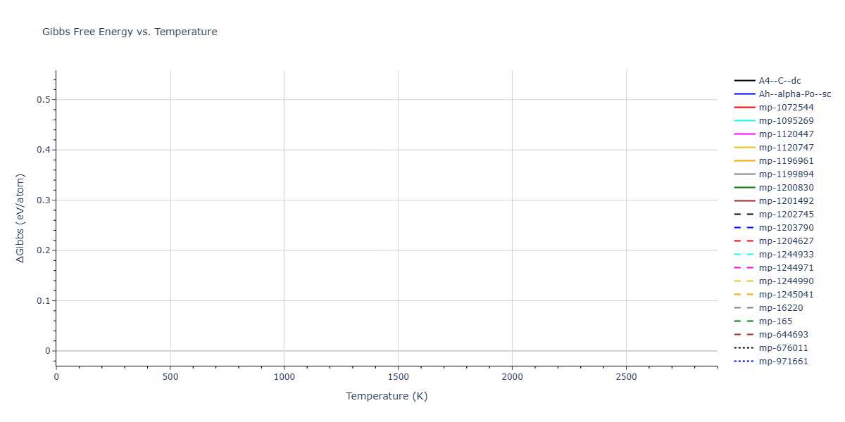 ThreeBodyCluster_SRS_StephensonRadnySmith_1996_Si__MO_604248666067_000/mdthermo.Si.G