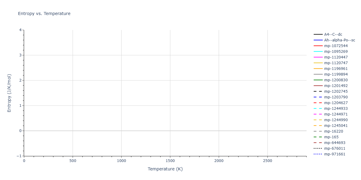 ThreeBodyCluster_SRS_StephensonRadnySmith_1996_Si__MO_604248666067_000/mdthermo.Si.S