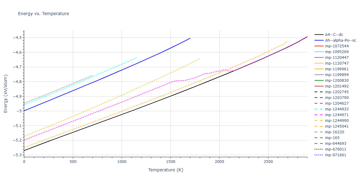 ThreeBodyCluster_SRS_StephensonRadnySmith_1996_Si__MO_604248666067_000/mdthermo.Si.U