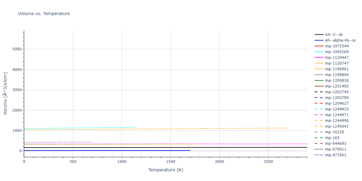 ThreeBodyCluster_SRS_StephensonRadnySmith_1996_Si__MO_604248666067_000/mdthermo.Si.V