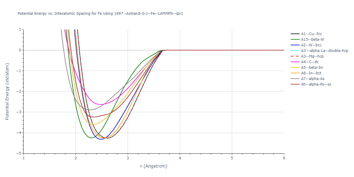 1997--Ackland-G-J--Fe--LAMMPS--ipr1/EvsR.Fe