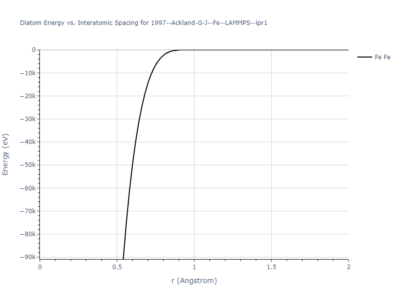 1997--Ackland-G-J--Fe--LAMMPS--ipr1/diatom_short