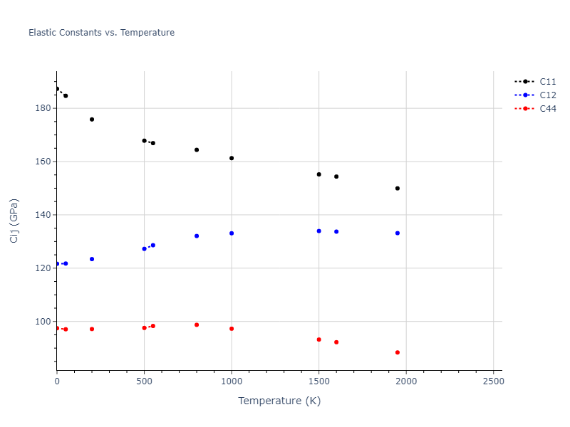 1997--Ackland-G-J--Fe--LAMMPS--ipr1//mdsolid.Fe.A1--Cu--fcc.4c72f001.Cij
