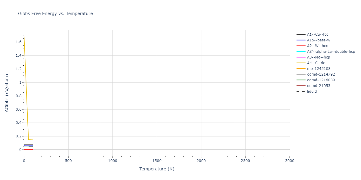 1997--Ackland-G-J--Fe--LAMMPS--ipr1/mdthermo.Fe.G