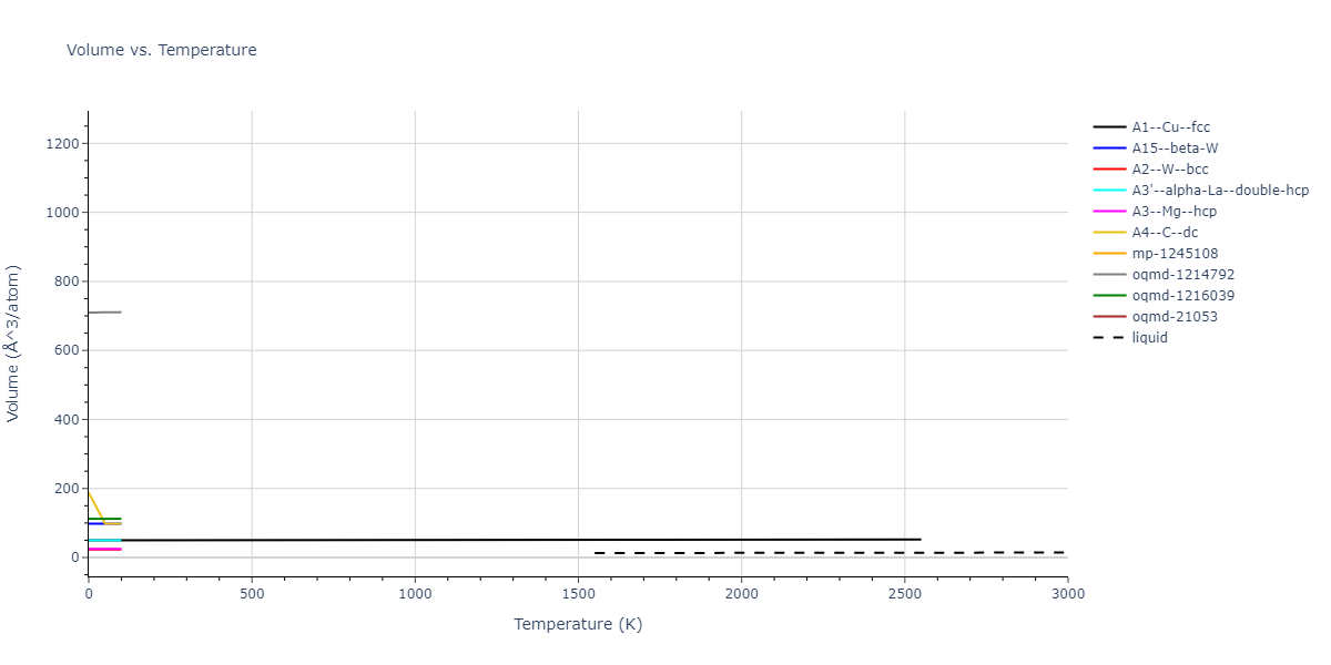 1997--Ackland-G-J--Fe--LAMMPS--ipr1/mdthermo.Fe.V