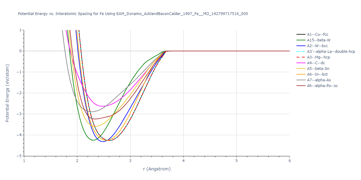 EAM_Dynamo_AcklandBaconCalder_1997_Fe__MO_142799717516_005/EvsR.Fe