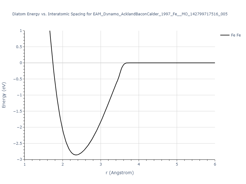 EAM_Dynamo_AcklandBaconCalder_1997_Fe__MO_142799717516_005/diatom