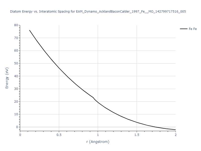 EAM_Dynamo_AcklandBaconCalder_1997_Fe__MO_142799717516_005/diatom_short