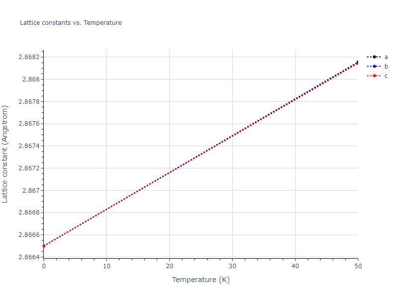 EAM_Dynamo_AcklandBaconCalder_1997_Fe__MO_142799717516_005/mdsolid.Fe.A2--W--bcc.dead6db3.a