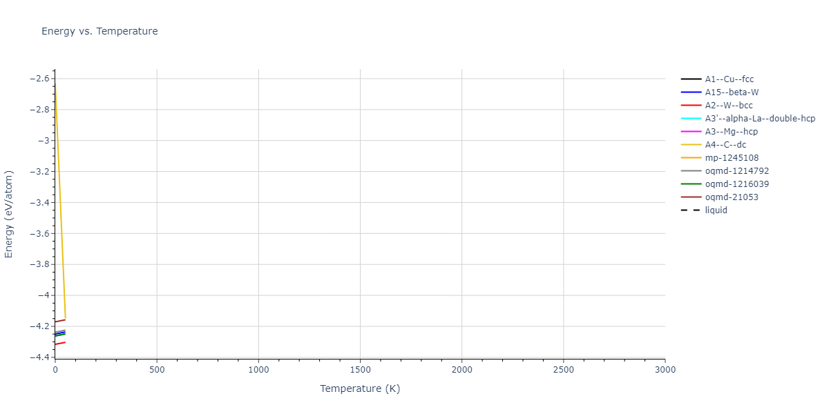 EAM_Dynamo_AcklandBaconCalder_1997_Fe__MO_142799717516_005/mdthermo.Fe.U