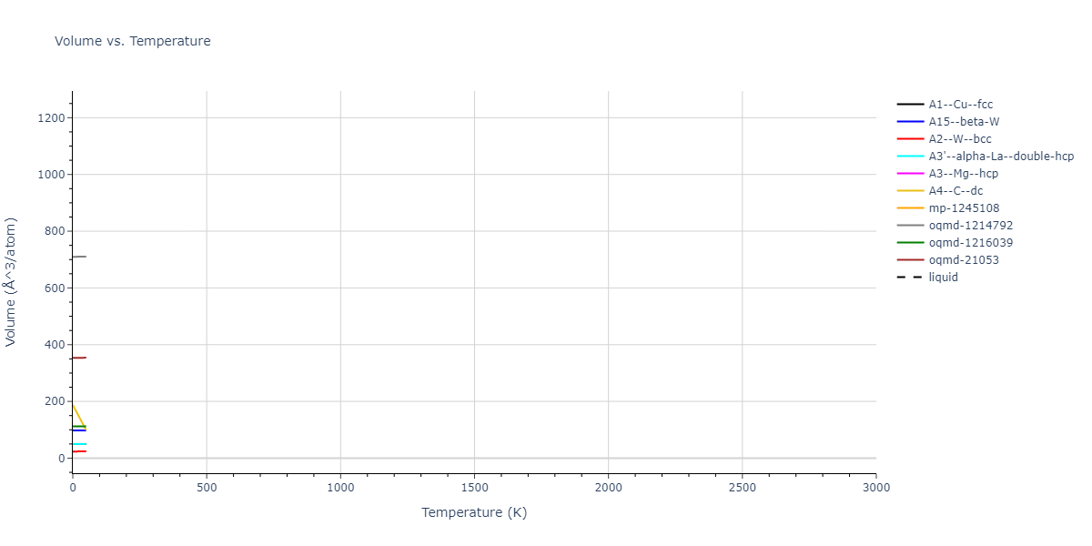 EAM_Dynamo_AcklandBaconCalder_1997_Fe__MO_142799717516_005/mdthermo.Fe.V