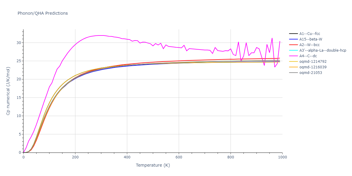 EAM_Dynamo_AcklandBaconCalder_1997_Fe__MO_142799717516_005/phonon.Fe.Cp-num.png