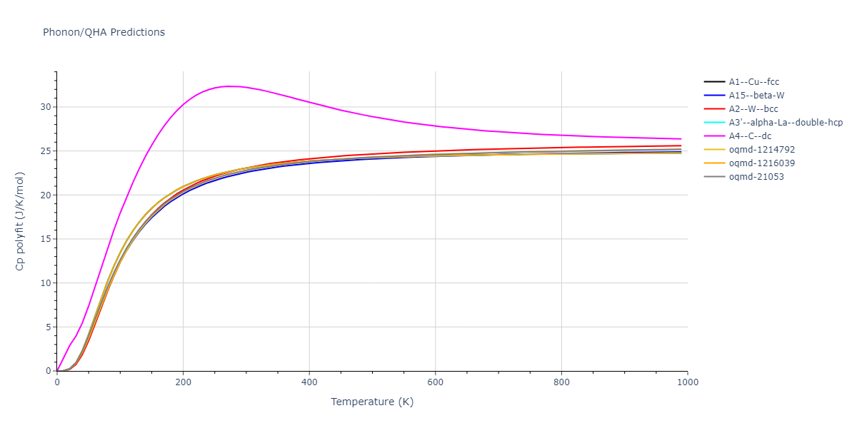 EAM_Dynamo_AcklandBaconCalder_1997_Fe__MO_142799717516_005/phonon.Fe.Cp-poly.png