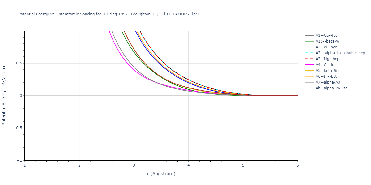 1997--Broughton-J-Q--Si-O--LAMMPS--ipr1/EvsR.O