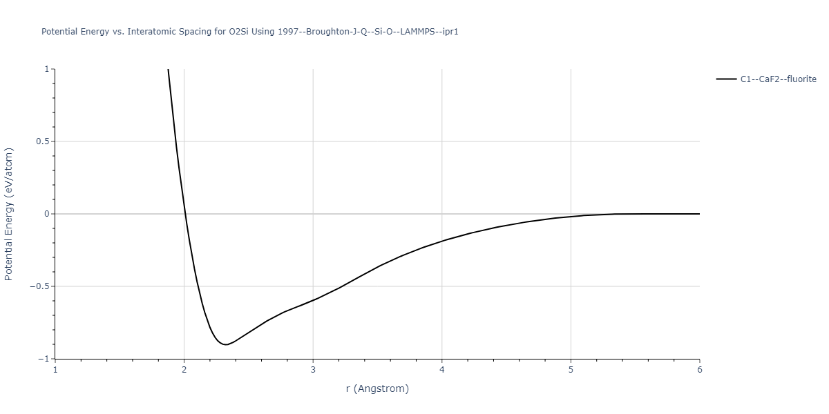 1997--Broughton-J-Q--Si-O--LAMMPS--ipr1/EvsR.O2Si