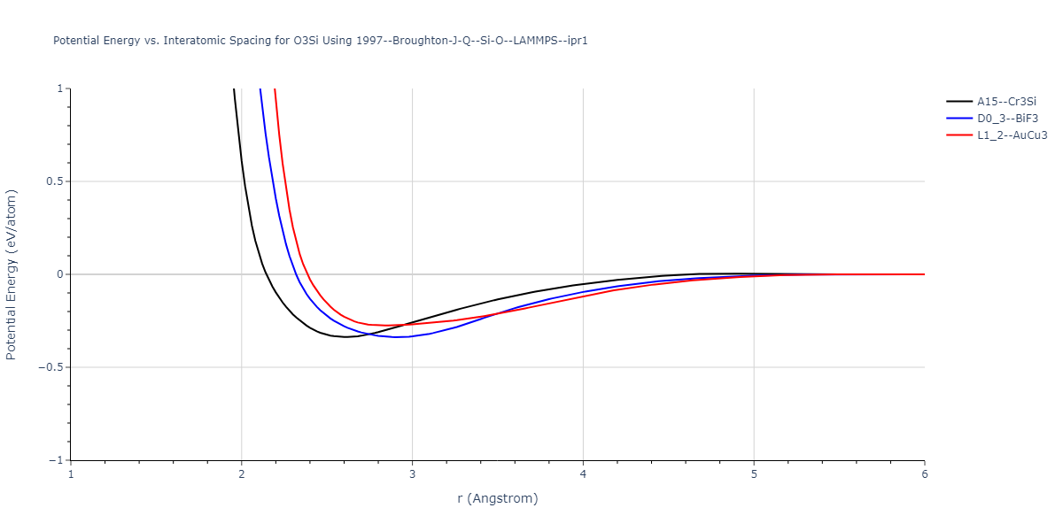 1997--Broughton-J-Q--Si-O--LAMMPS--ipr1/EvsR.O3Si