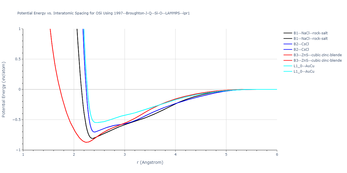 1997--Broughton-J-Q--Si-O--LAMMPS--ipr1/EvsR.OSi