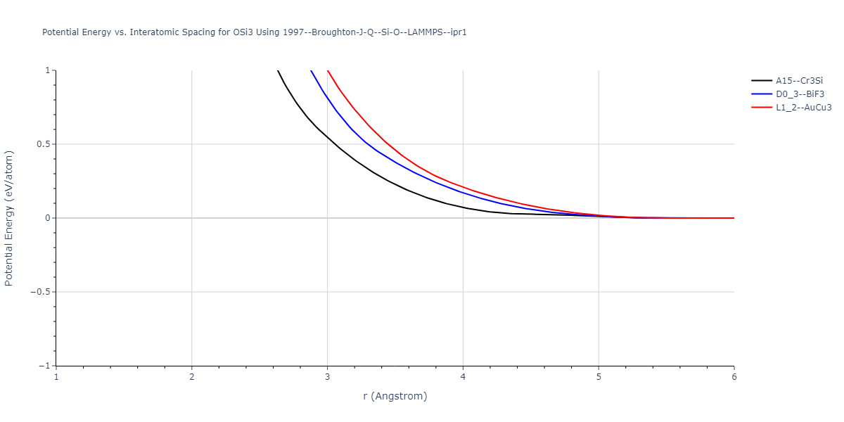 1997--Broughton-J-Q--Si-O--LAMMPS--ipr1/EvsR.OSi3