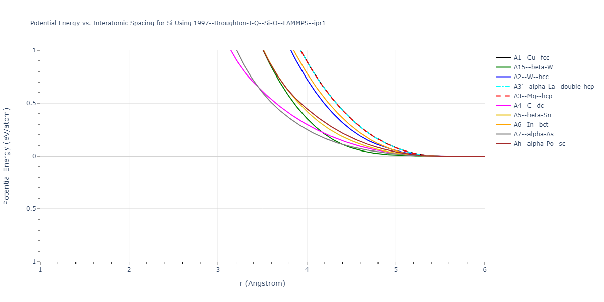 1997--Broughton-J-Q--Si-O--LAMMPS--ipr1/EvsR.Si