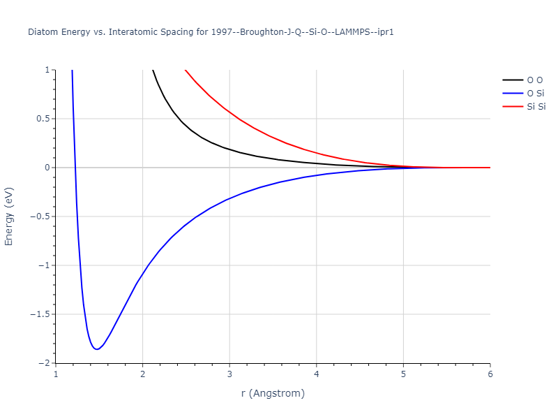 1997--Broughton-J-Q--Si-O--LAMMPS--ipr1/diatom