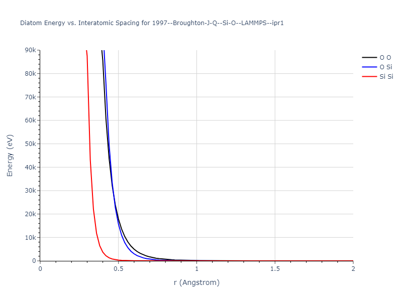 1997--Broughton-J-Q--Si-O--LAMMPS--ipr1/diatom_short