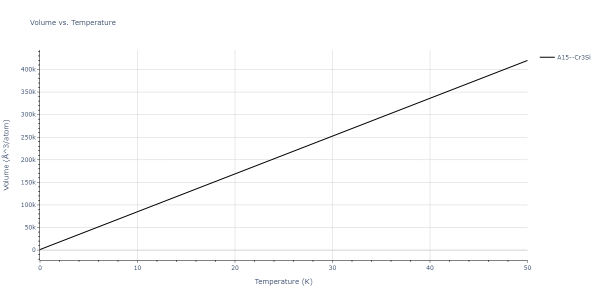 1997--Broughton-J-Q--Si-O--LAMMPS--ipr1/mdthermo.O3Si.V