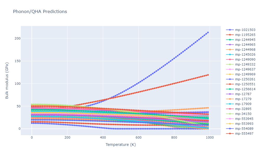 1997--Broughton-J-Q--Si-O--LAMMPS--ipr1/phonon.O2Si.B.png