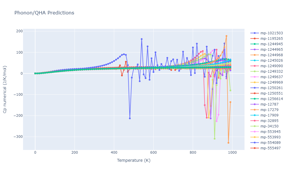 1997--Broughton-J-Q--Si-O--LAMMPS--ipr1/phonon.O2Si.Cp-num.png