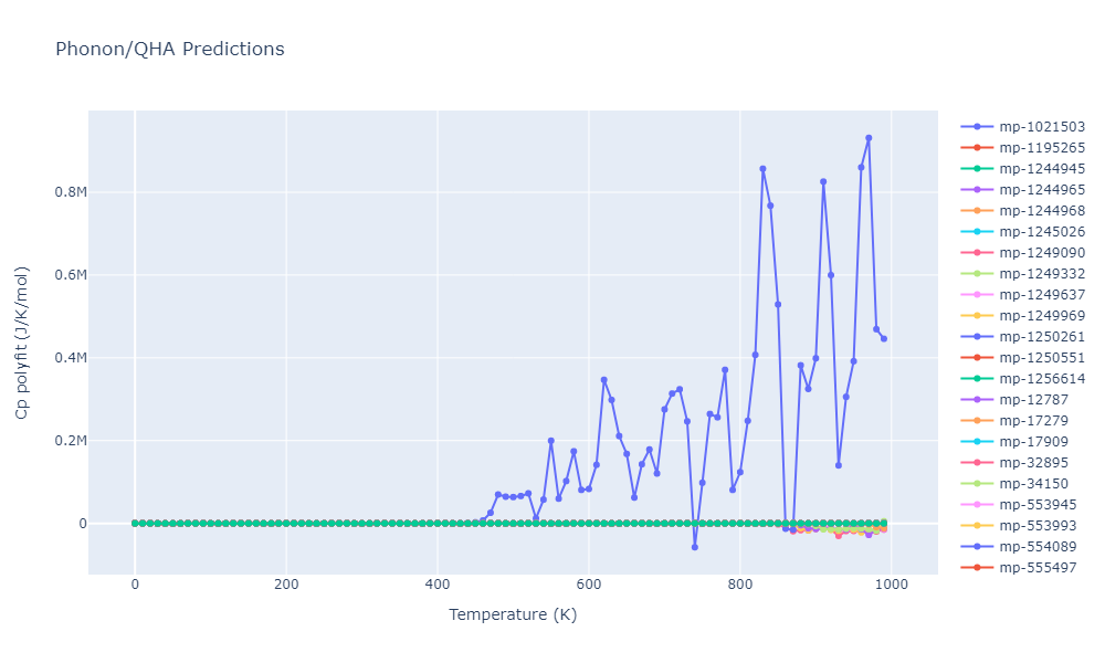 1997--Broughton-J-Q--Si-O--LAMMPS--ipr1/phonon.O2Si.Cp-poly.png