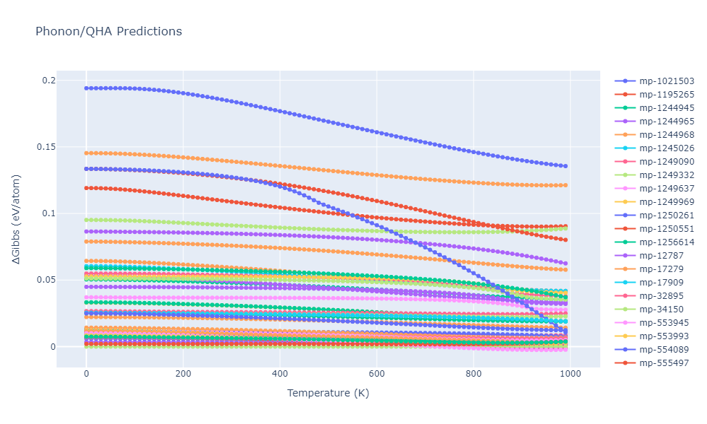 1997--Broughton-J-Q--Si-O--LAMMPS--ipr1/phonon.O2Si.G.png