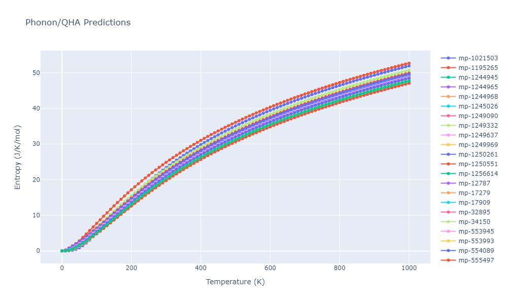 1997--Broughton-J-Q--Si-O--LAMMPS--ipr1/phonon.O2Si.S.png