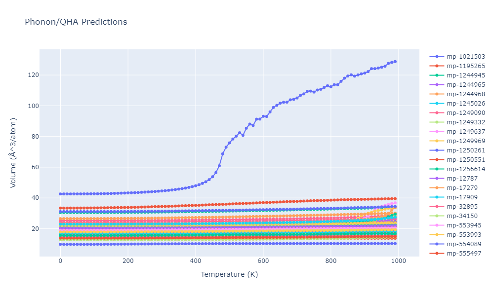 1997--Broughton-J-Q--Si-O--LAMMPS--ipr1/phonon.O2Si.V.png