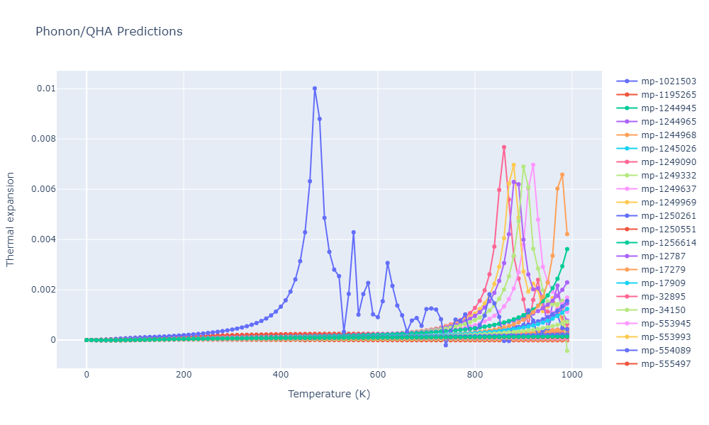 1997--Broughton-J-Q--Si-O--LAMMPS--ipr1/phonon.O2Si.alpha.png